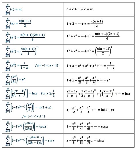 This page titled 1.11: Summation Notation is shared under a Public Domain license and was authored, remixed, and/or curated by David Lane via source content that was edited to the style and standards of the LibreTexts platform; a detailed edit history is available upon request. Many statistical formulas involve summing numbers.